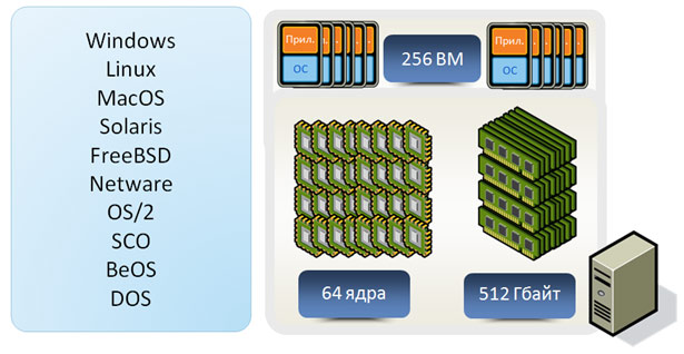 virtualization1