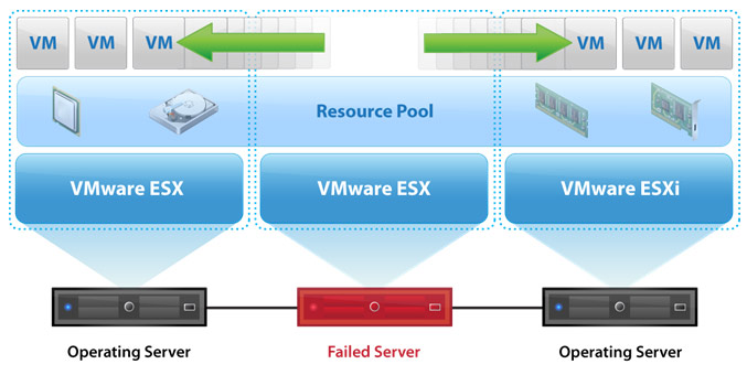 virtualization4