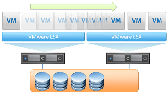 virtualization5